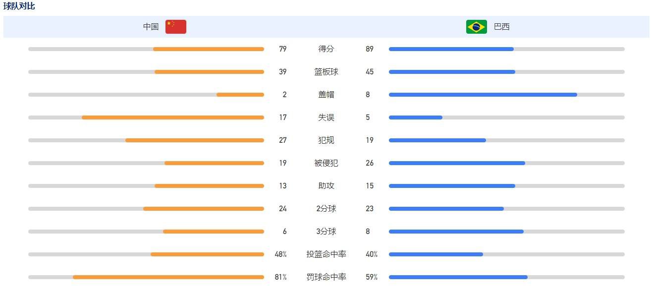 不是冤家不聚头，刘元（葛优 饰）和李清（徐帆 饰）正应了这句话。他们在美国初遇，那时辰，李清刚到美国，替一个台湾伴侣看屋，就碰上了欢迎中国剧组的刘元。几番往返，二人有了些粗浅的领会。刘元给了李清一张机票，劝她回国，前程会比这里好。                                  李清却留在了美国，一年后还可巧和刘元的车撞上了。机缘偶合，刘元让李清到他的观光社工作，怎料观光社弄不法移平易近的勾当，李清一身麻烦，一气